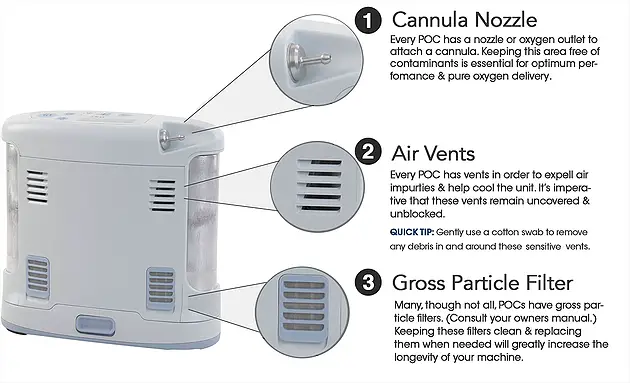 How Often To Clean Oxygen Concentrator Filter?