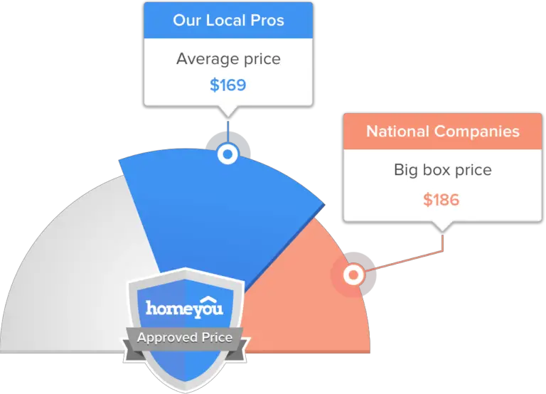 How Much Does It Cost To Clean A Catch Basin?