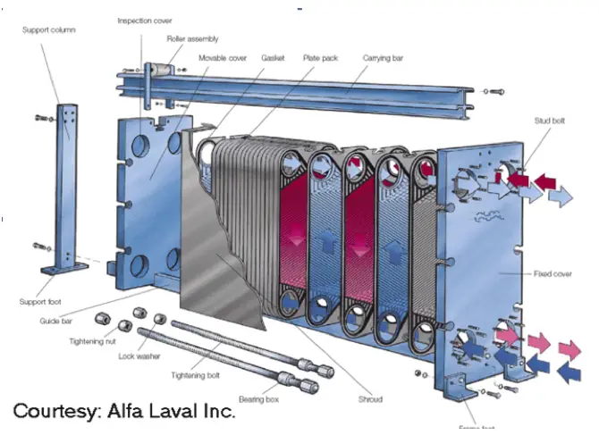 How To Clean Plate Heat Exchanger?