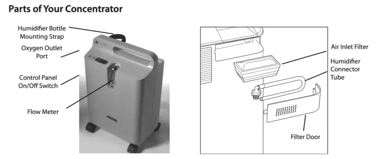 How To Clean Everflo Oxygen Concentrator Filter?