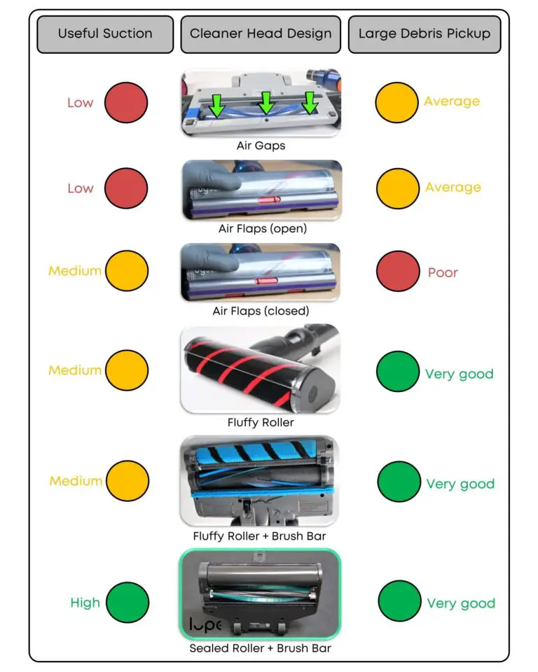 How Is Suction Measured In A Vacuum Cleaner?