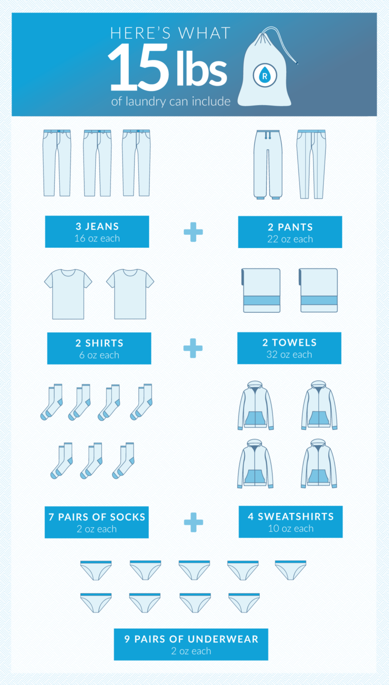 How Much Does An Average Load Of Laundry Weigh?