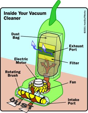Can a Regular Vacuum Cleaner Create a Vacuum?