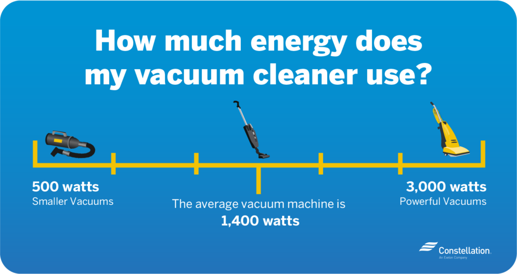 Do Vacuum Cleaner Consumes More Electricity?
