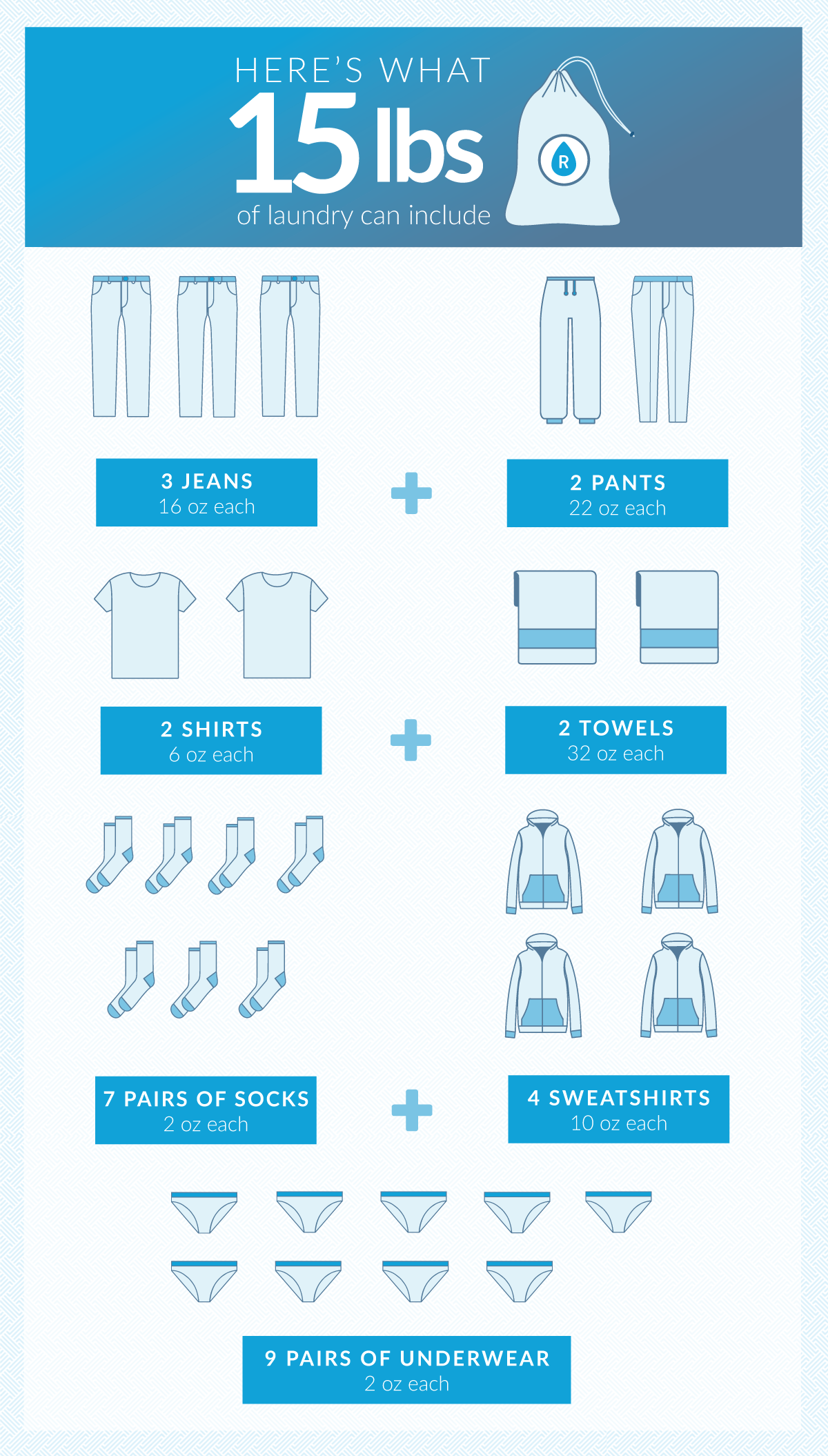 How Much Does an Average Load of Laundry Weigh?