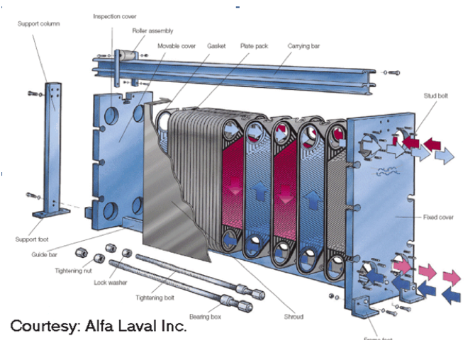 How to Clean Plate Heat Exchanger?