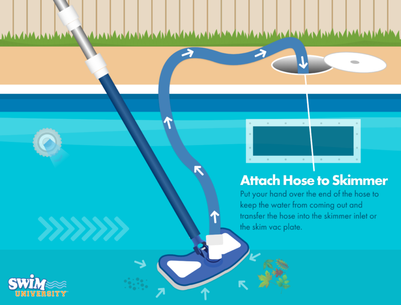 How to Use Vacuum Pool Cleaner?