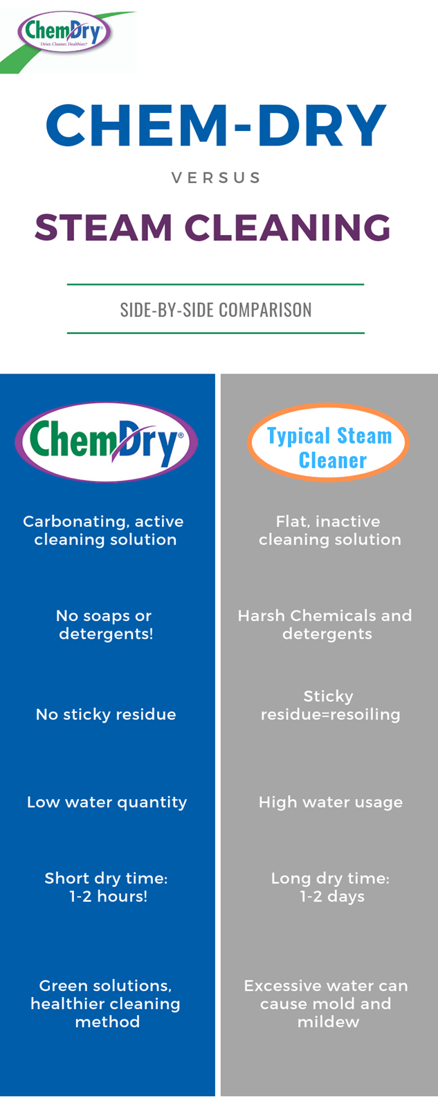 What Is Better Steam Cleaning or Chem Dry?
